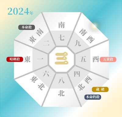 風水 2024 方位|2024年の吉方位と凶方位